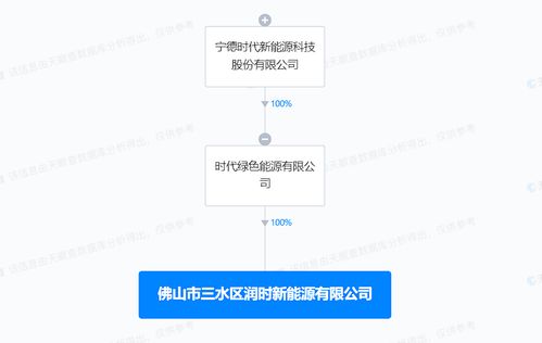 寧德時代佛山新設(shè)新能源公司，聚焦資源再生利用技術(shù)研發(fā)
