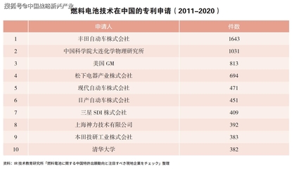 氫能汽車的未來 技術(shù)自主與全球合作下的中國路徑